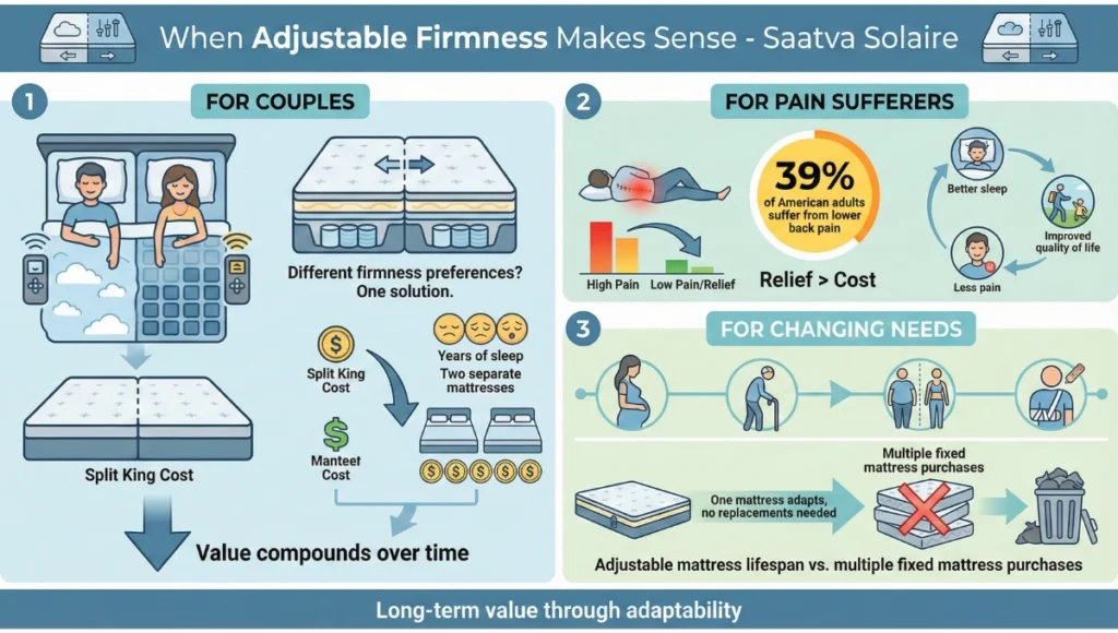 When to choose an adjustable mattress