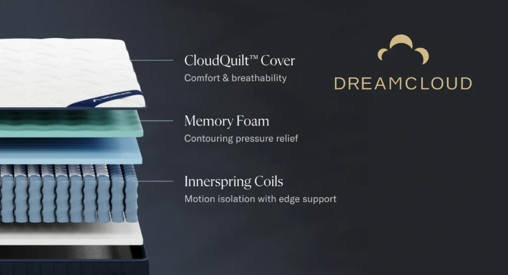 The DreamCloud Classic hybrid mattress layers