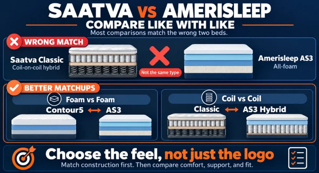 The 4 mattresses you should consider when comparing Amerisleep versus Saatva