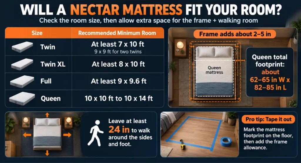 Diagram showing the dimensions you must consider to know if a Nectar mattress will fit in your room